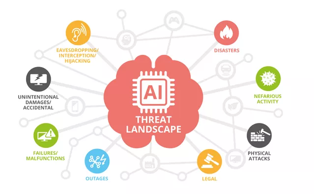 在使用过程中存在各类合规挑战