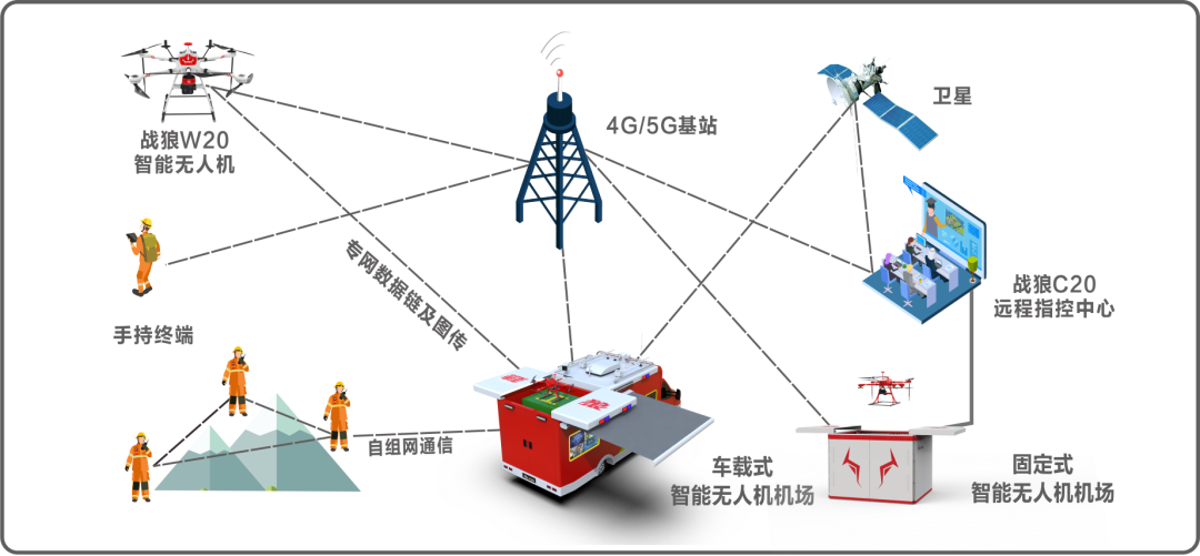 全面落实免申即享、直达快享机制