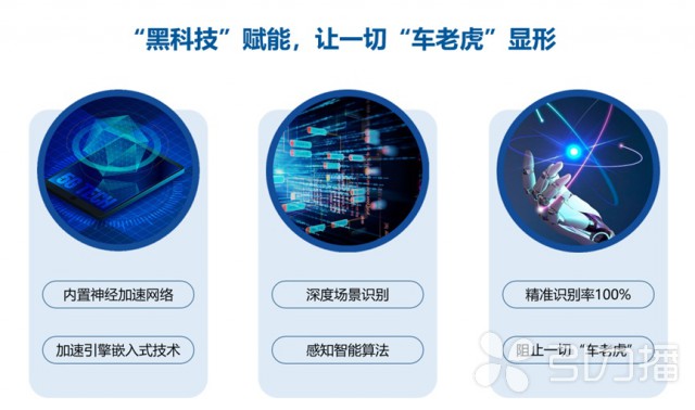 强化数据智能分析应用