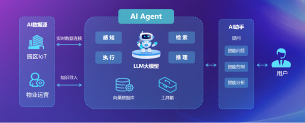 广州致景信息科技有限公司(以下简称“致景科技”)就是广东“智造升级”大军中的一员