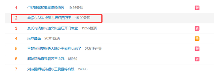 25岁王楚钦首夺世界杯冠军 樊振东23岁成就四冠王