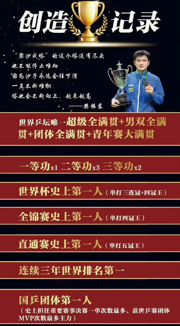 25岁王楚钦首夺世界杯冠军 樊振东23岁成就四冠王