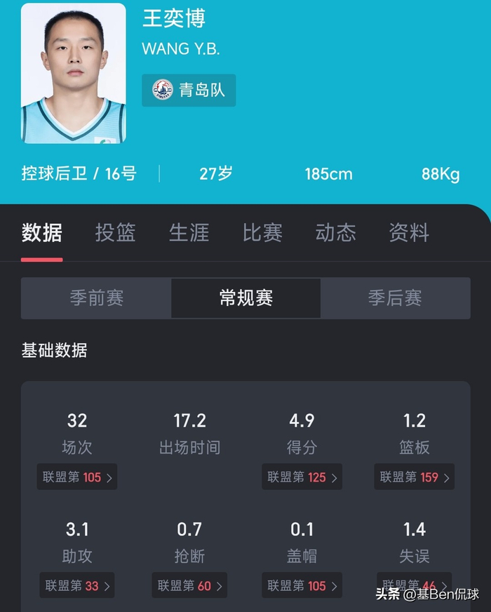 青岛男篮末节崩盘引争议 王奕博失误成输球关键